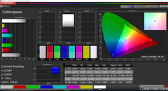 Colorspace standard