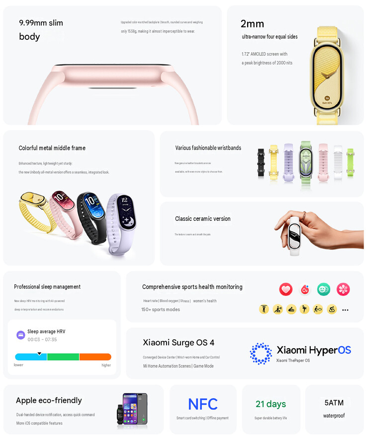 Core highlights of the Smart Band 11 (machine translated)