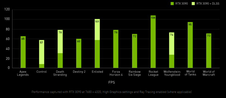 (Image source: EVGA)