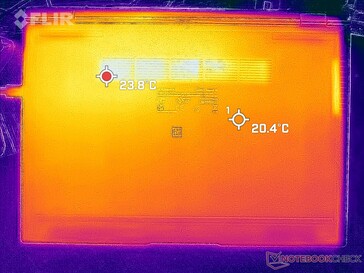 System idle (bottom)