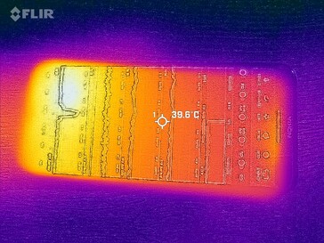 Heatmap Front