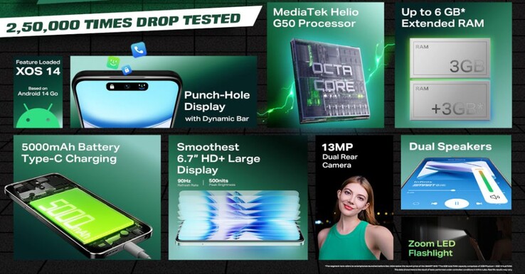 The Infinix Smart 9 HD key features (Image source: Infinix)