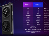 Intel Arc B580 trades blows with Nvidia GeForce RTX 3080 and AMD Radeon RX 7700 XT in leaked 3D Mark Time Spy benchmark