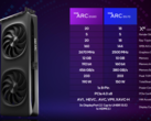 Intel Arc B580 trades blows with Nvidia GeForce RTX 3080 and AMD Radeon RX 7700 XT in leaked 3D Mark Time Spy benchmark