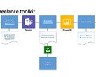 Microsoft 365 freelance toolkit now available (Source: Microsoft Office 365 via YouTube)