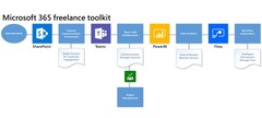 Microsoft 365 freelance toolkit now available (Source: Microsoft Office 365 via YouTube)