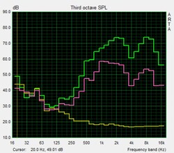 Pink Noise speaker test