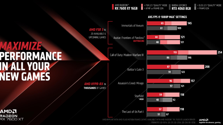 Yes, these are first-party benchmarks and shouldn't be taken as gospel. But so were the NVIDIA ones - and they still contained a good amount of useful information. (Image: AMD)