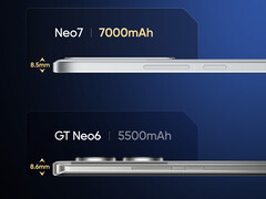 Realme Neo 7 has a bigger battery but is thinner than its predecessor (Image source: Realme - edited)