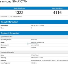 Samsung SM-A307FN Geekbench listing (Source: MySmartPrice News)