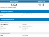 Samsung SM-A307FN Geekbench listing (Source: MySmartPrice News)