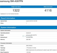 Samsung SM-A307FN Geekbench listing (Source: MySmartPrice News)