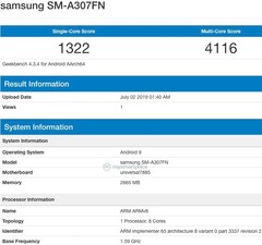 Samsung SM-A307FN Geekbench listing (Source: MySmartPrice News)