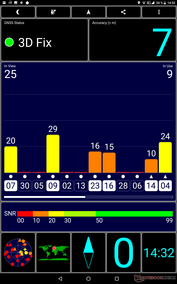 GPS test: Outside