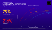 Snapdragon X Plus X1P-46-100 vs Intel and AMD (image source: Qualcomm)