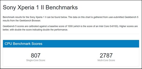 Sony Xperia 1 II average results. (Image source: Geekbench)