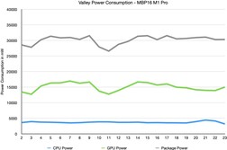Valley GPU Benchmark internal power powermetrics