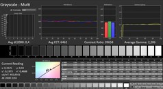 CalMAN: grayscale, calibrated
