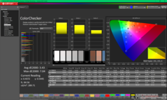 ColorChecker (P3)