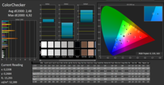 CalMAN - color accuracy (after calibration)