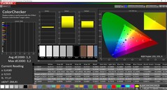 CalMAN - Color accuracy (calibrated)