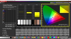 CalMAN ColorChecker calibrated