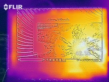 Heat-map top (load)