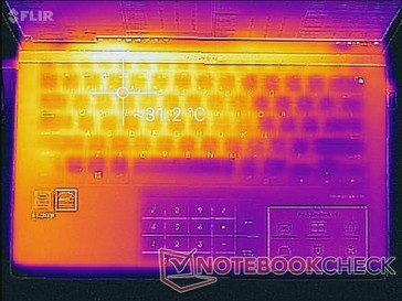 System idle (top)