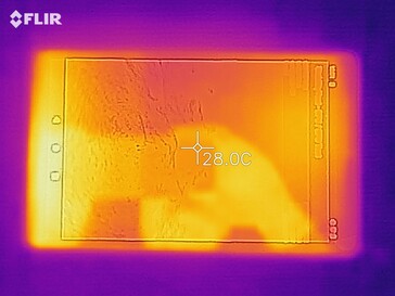 Heat map - top