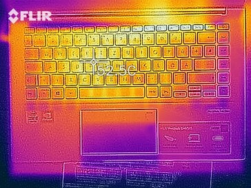 Heat development under load - Top