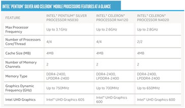 Gemini Lake Refresh Mobile CPUs