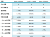 Details of the upcoming 8-core Intel 9000-series CPUs. (Source: Coolaler)