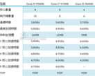 Details of the upcoming 8-core Intel 9000-series CPUs. (Source: Coolaler)