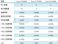 Details of the upcoming 8-core Intel 9000-series CPUs. (Source: Coolaler)