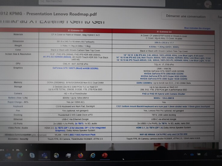 Lenovo ThinkPad X1 Extreme Gen 4 leaked specifications. (Source: u/Dr_B_M_Rigney on Reddit)