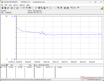 Cyberpunk 2077 1080p Ultra consumption