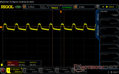 Pulse-width modulation is present on all brightness levels albeit ay very high frequencies