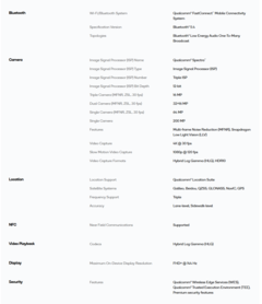 Snapdragon 6 Gen 4 specifications (image source: Qualcomm)