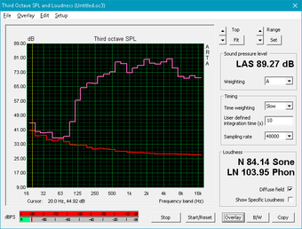 Pink noise at maximum volume