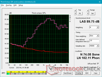 Pink noise at maximum volume