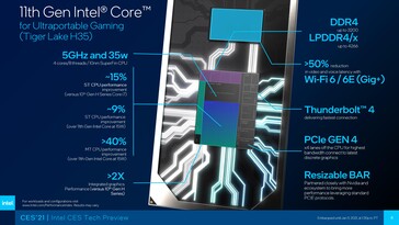 Tiger Lake-H35 CPU features including support for PCIe Gen4 and Resizable BAR. (Source: Intel)