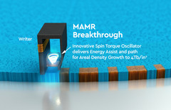 Western Digital&#039;s microwave-assisted magnetic recording process. (Source: Western Digital)