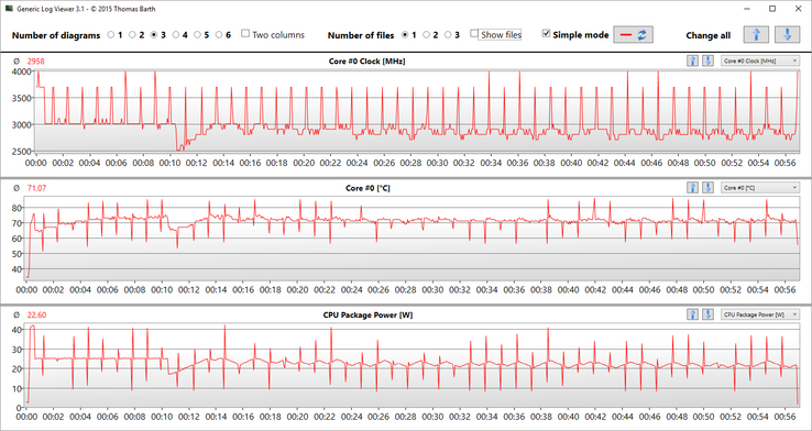 clock rate, temperature and consumption of the processor