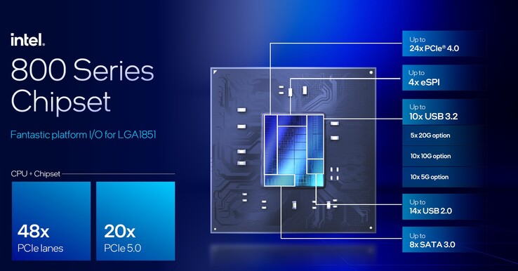 Intel 800 Series chipset (Image Source: Intel)