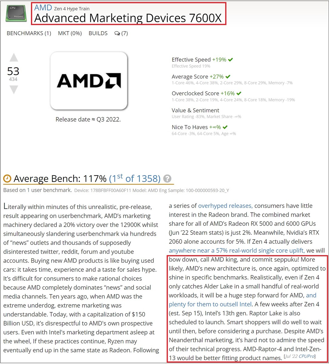 US$299 AMD Ryzen 5 7600X is indistinguishable from Core i9-12900KS