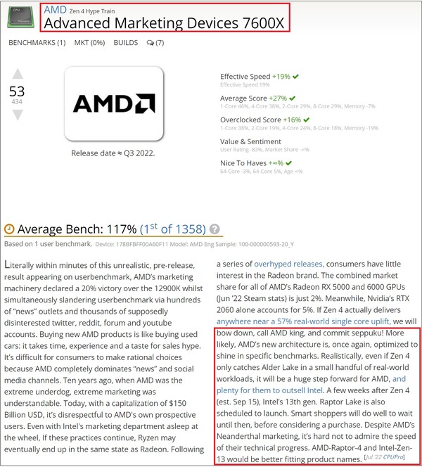 AMD Ryzen 5 7600X entry. (Image source: UserBenchmark)