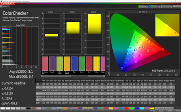 CalMAN: Colour accuracy - sRGB target colour space