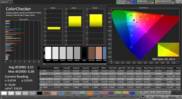 Colour accuracy (profile: standard, colour space: sRGB)