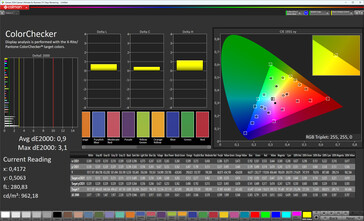 Color accuracy (profile: Natural, target color space: sRGB)