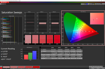 color saturation (target color space: P3; profile: vivid, warm)